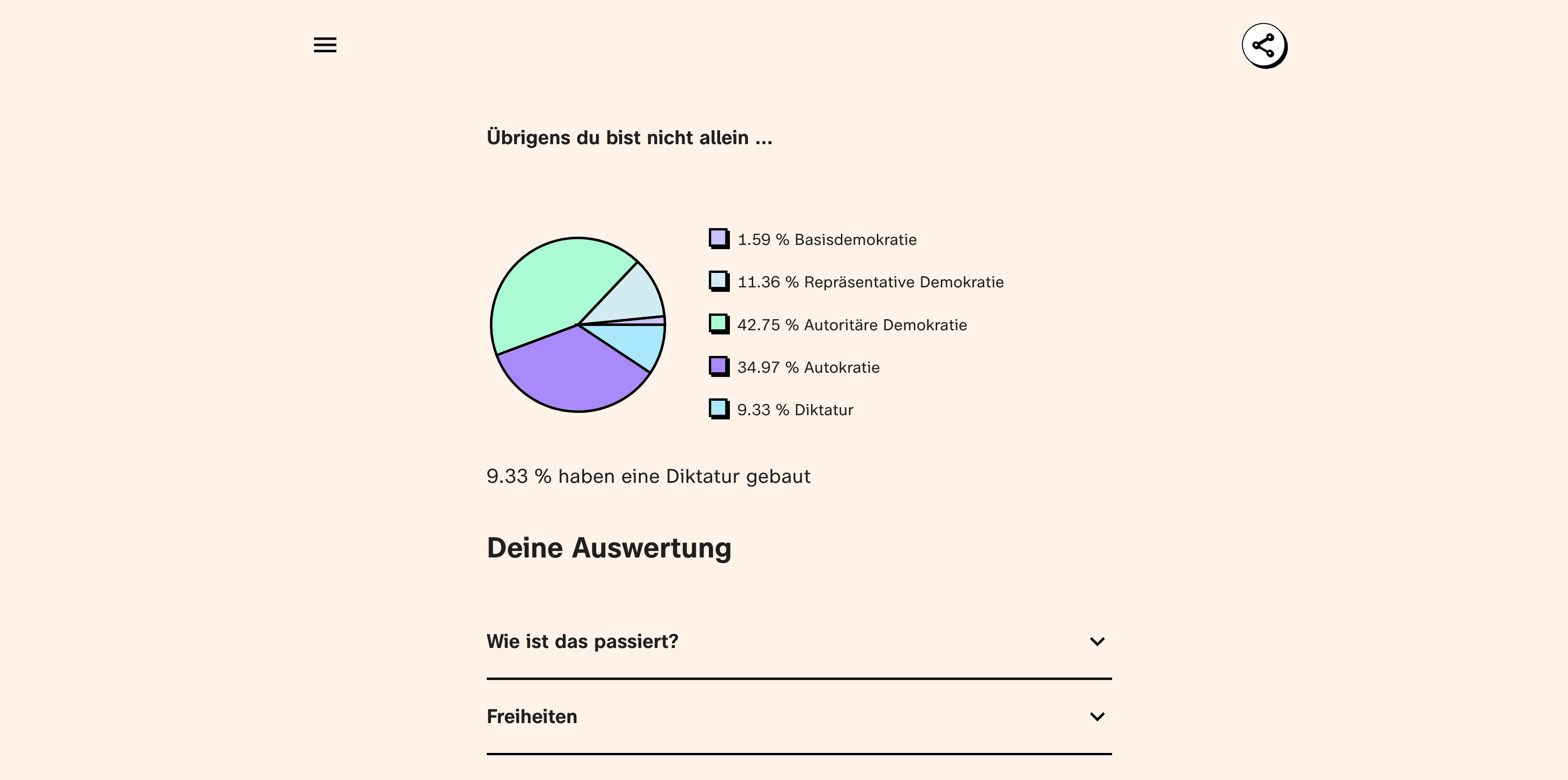 Django as a backend - statistics on social forms